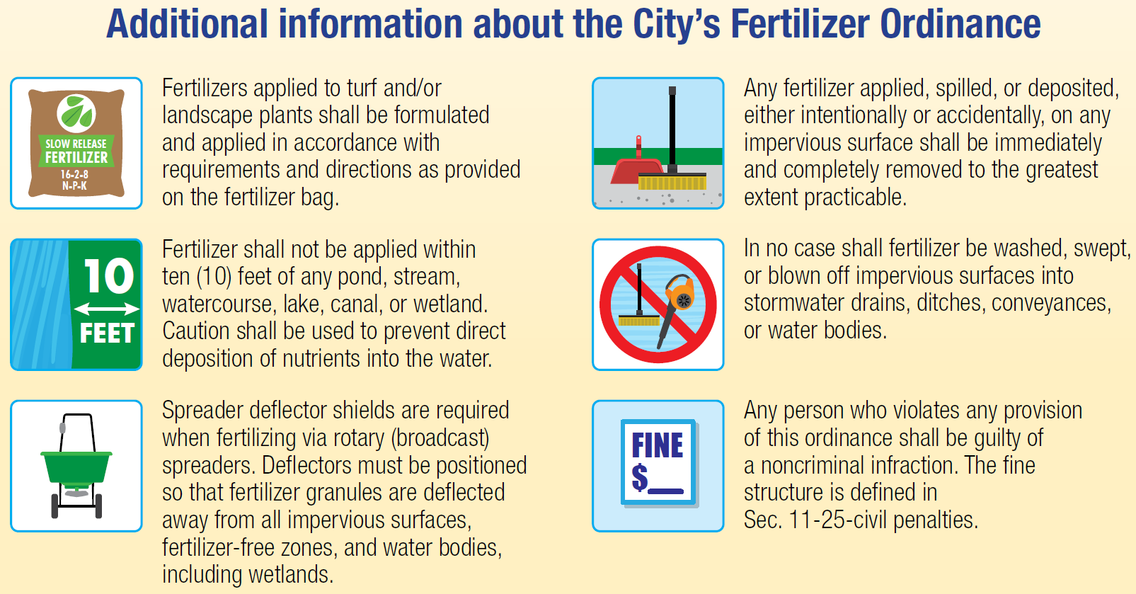 Additional information about the City's fertilizer ordinance